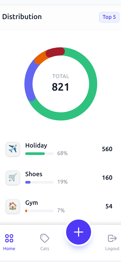 Budget Prévisionnel Grossiste — mobile